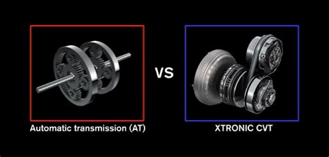 Continuously Variable Transmission Vs Automatic Transmission By