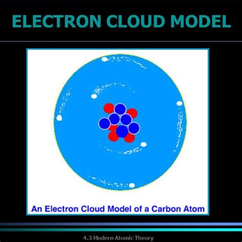 Cloud Atomic Theory