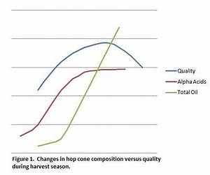 Aar Hops Blog Hops Wine Testing Topics