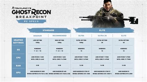 Ubisoft anuncia los requisitos técnicos para Ghost Recon Breakpoint