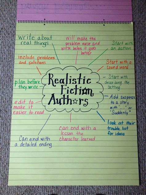 Realistic Fiction Writing Examples Th Grade
