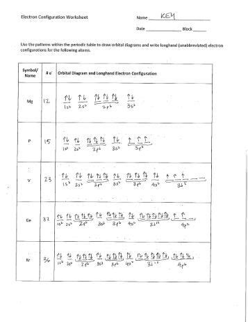 In the space below, write the unabbreviated electron configurations of the following elements worksheet on kinematics key. Electron Configuration Worksheet Answers Key | Newatvs.Info
