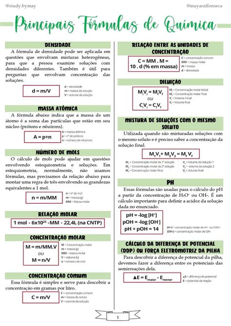Resumo Principais Fórmulas De Química Study Chemistry Study Notes