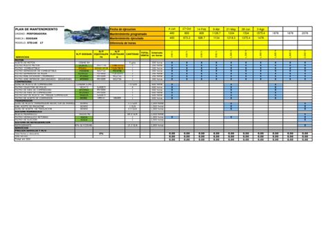 Plan De Mantenimiento Std14e N°17 Manufactured Goods Vehicles