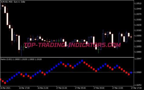 Renko Indicator • Mt5 Indicators Mq5 And Ex5 • Top Trading