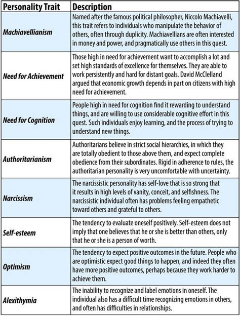 Discover The Hidden Personality Traits You Didn T Know About