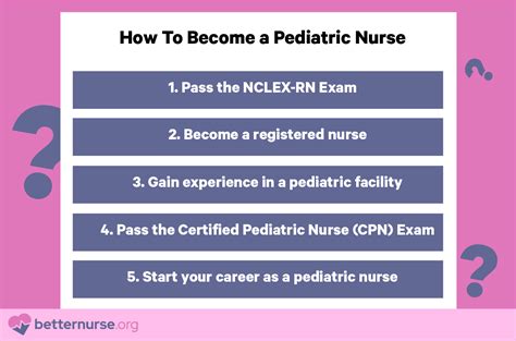 How To Become A Pediatric Nurse 2023 Guide Better Nurse