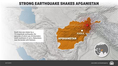Powerful Earthquake Hits Afghanistan, India, Pakistan | James' World