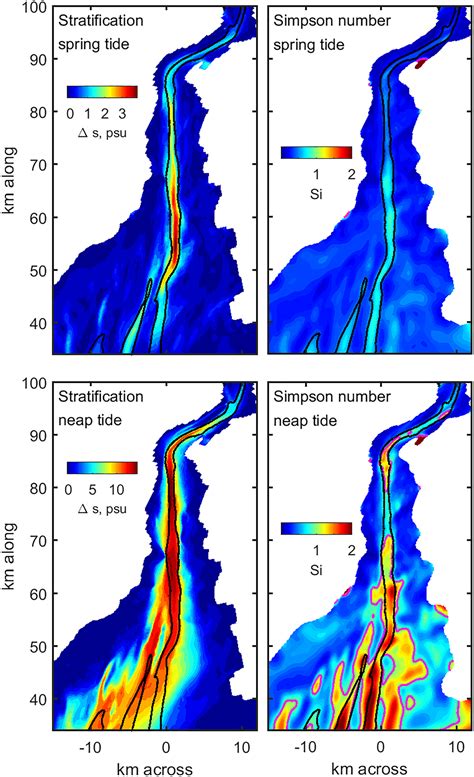 Mechanisms Of Exchange Flow In An Estuary With A Narrow Deep Channel