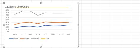 Excel Line Charts Standard Stacked Free Template Download