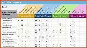 Get Raci Matrix Chart Template Excel Spreadsheet Templates