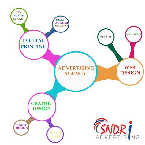 Advertising Agency we offer advertising services, graphic design services, web design and ...