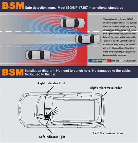 Millimeter Radar Blind Spot Detection System Bsd Change Lane Safer Bsa