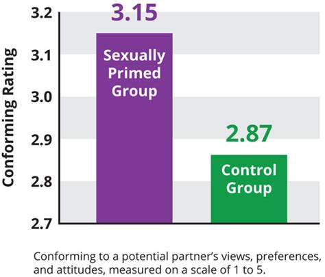 When It Comes To Sex Do You Simmer Or Soar The Chart Cnn Blogs Hot Sex Picture