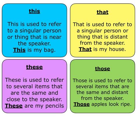 This chapter introduces nouns and pronouns to students of class 7. Types of pronoun - English with Lynn | Nouns and pronouns, Pronoun, Singular nouns