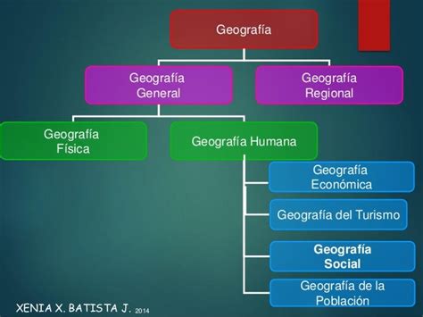 Subdivisiones De Geografía