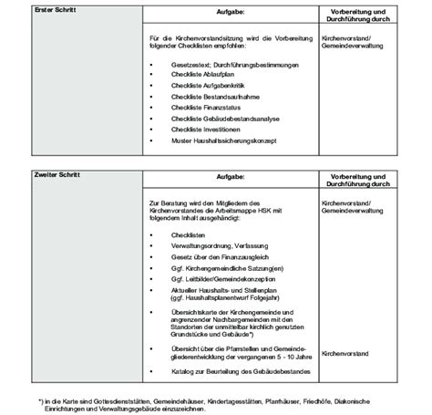 Wegen der besonderen wirtschaftlichen bedeutung und der komplizierteren rechtsfragen und rechtsverhältnisse sind bei. Nutzungsvertrag Grundstück Muster Kostenlos - Muster jetzt ...