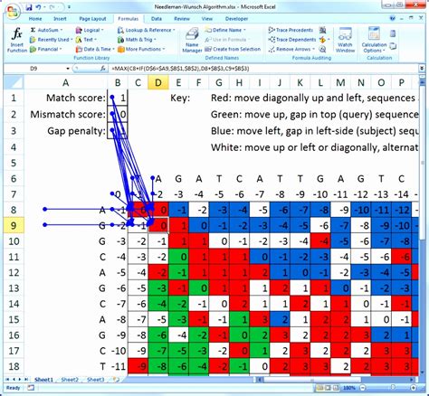 Sod Matrix Template Excel How To Check Segregation Of Duties With