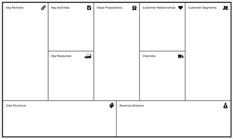 Business Model Canvas Google Doc Template Template Printable