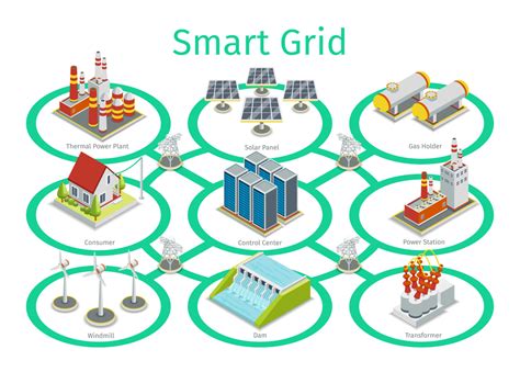 Smart Grid The Future Of Smarter Operations