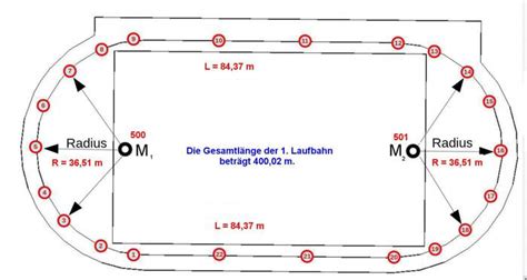 Bayerische Vermessungsverwaltung - Aktuelles - Meldungen