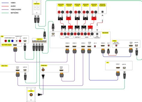home theater speaker wiring diagram