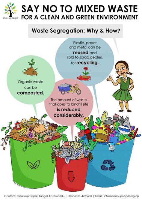 Waste Segregation Poster Final Eng Waste Segregation Food Waste
