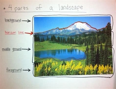 You can find more foreground middleground background drawing in our search box. Pin on Art Lessons: Elementary (3-5)