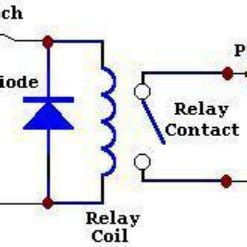 Normal closed (nc) electromechanical relay (click on image to see the animation). (PDF) Electronic Password Protected Security System