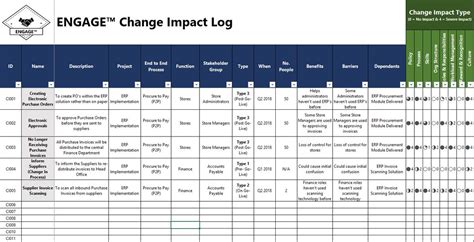 Change Management Log Template Hq Template Documents