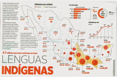 El Mundo Hoy Mapa De Lenguas Indigenas De Mexico