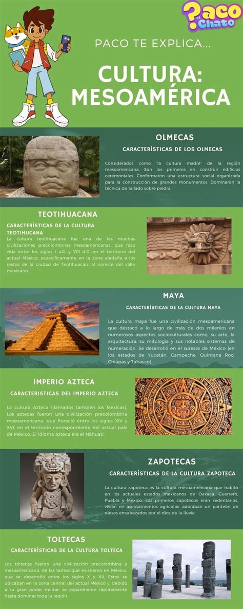 Cultura De Mesoamérica Explicaciones De Historia Guías