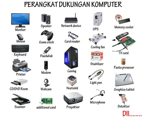 Penggunaan fungsi input dalam bahasa pengaturcaraan python. My Blog Nasrun Amrullah : Perangkat Pendukung Komputer