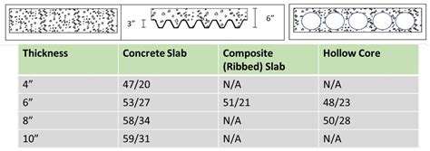 Iic Rating For Vinyl Flooring Flooring Guide By Cinvex