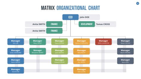 Organizational Chart And Hierarchy Keynote Template By Sananik