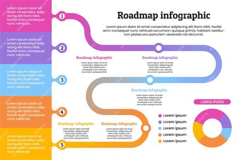 Premium Vector Roadmap Infographic Template