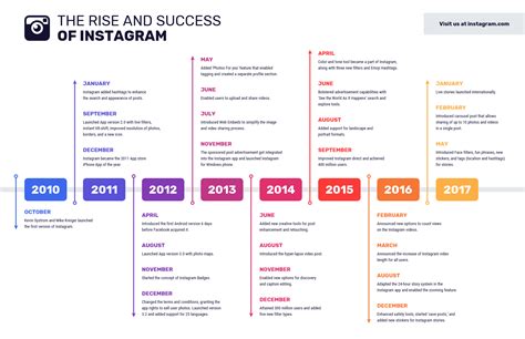 Instagram Success Timeline Infographic Venngage