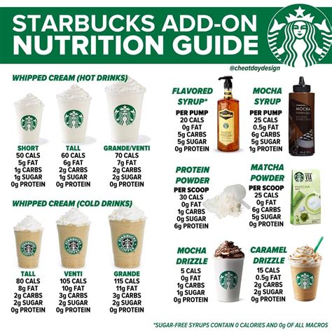 Starbucks Add On Calories And Nutrition Guide Low Calorie Starbucks