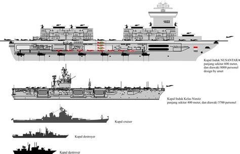 Yuswardhani Design Kapal Induk Indonesia