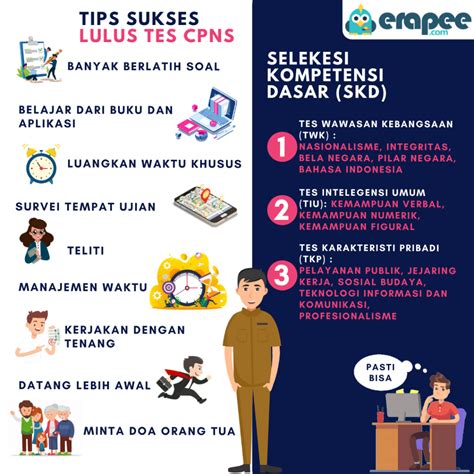 C 10d supaya tidak terlalu lama silahkan langsung coba kerjakan soal toefl tes beasiswa dan ujian komprehensif berikut ini. Contoh Soal Tes Cpns Badan Pertanahan Nasional : Download Kumpulan Soal Tes CPNS 2019 Gratis ...