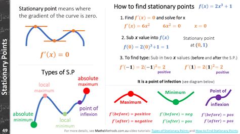 Stationary Points In Maths Methods Au