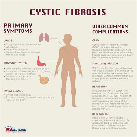 Great Resources On Cystic Fibrosis Cystic Fibrosis Facts Cystic