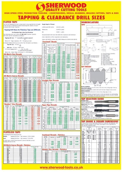 Tapping Drill Size Wall Chart Poster Full Size For Workshops Etc