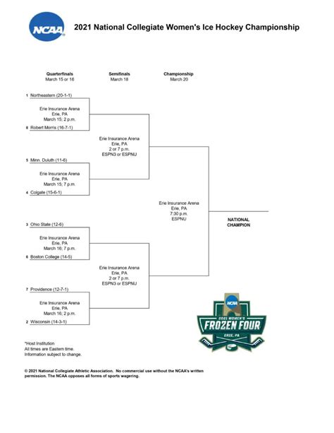 Womens Division I College Hockey Ncaa Tournament Bracket Contains