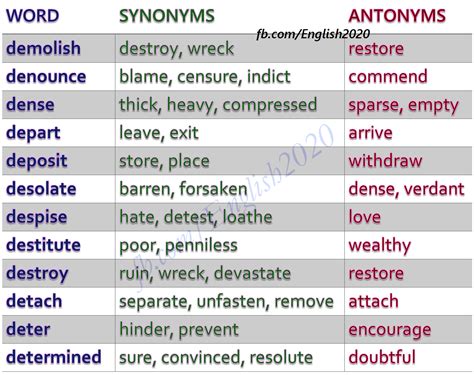 Synonyms / Antonyms | Antonyms, Synonyms and antonyms, English vocabulary