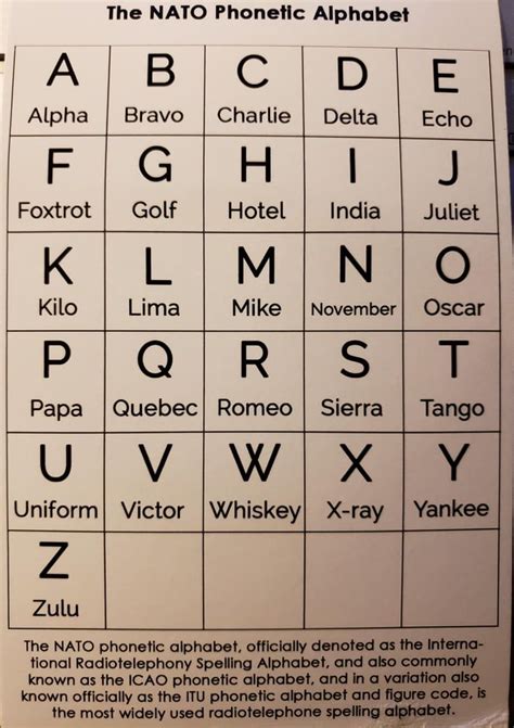 Let's learn the nato military alphabet code words and their pronunciation. Just incase you needed to know the nato phonetic alphabet ...