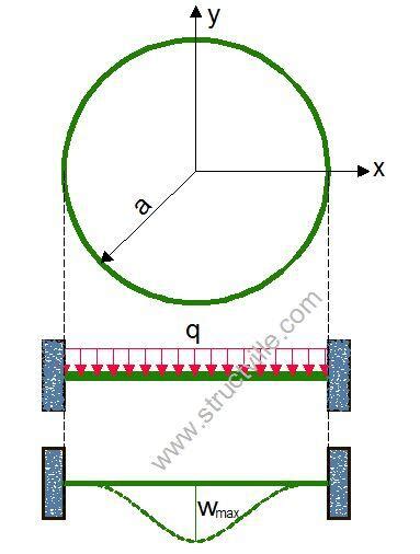 Circular Plate Tank Circular Water Storage Tanks And Reservoirs View