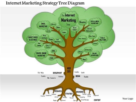 0614 Internet Marketing Strategy Tree Diagram Powerpoint Presentation