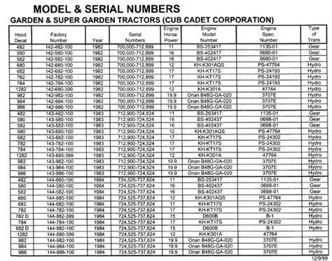 Lookup Serial Numbers For Tractors Makekrownmusic