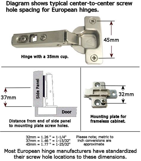 Sometimes hinges can be used for either faceframe or frameless cabinets. Diagram of Typical 35mm European Hinge Screwhole Spacing ...